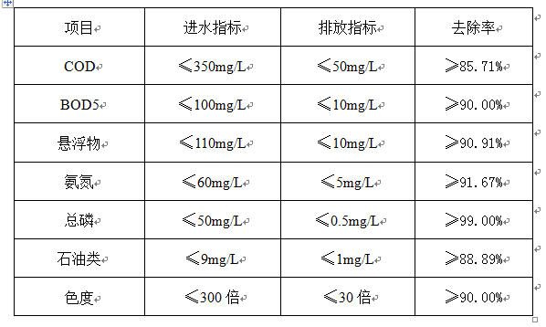 線(xiàn)路板廢水處理工程