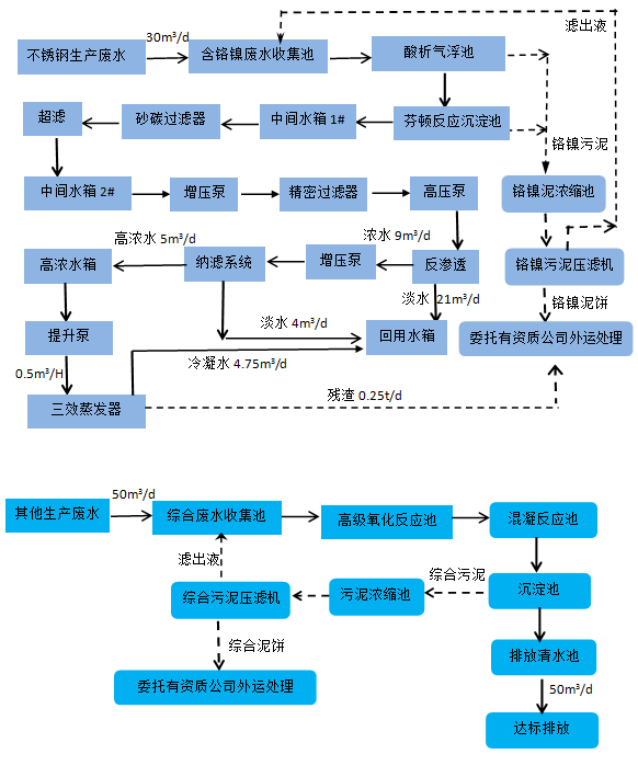 酸洗廢水處理-三人行環(huán)境